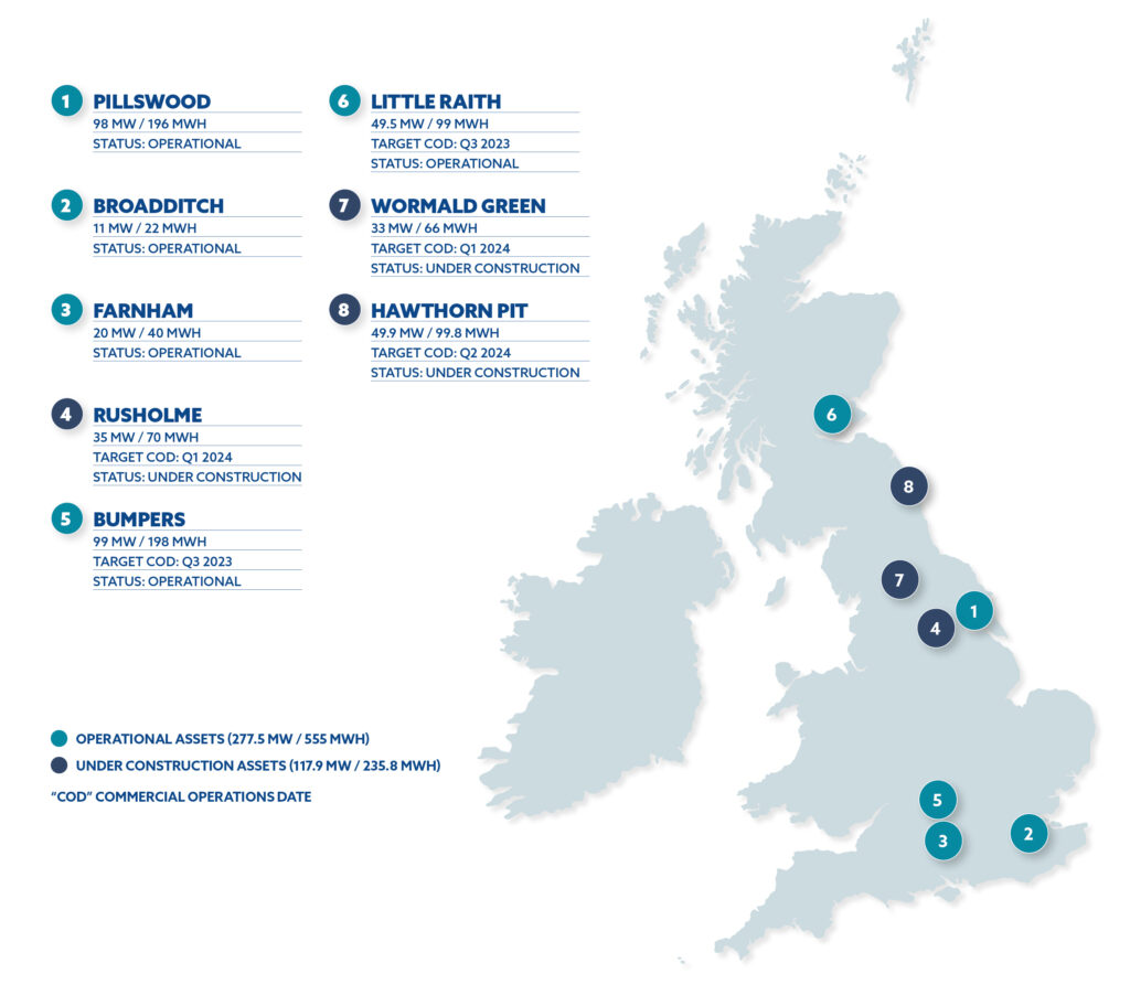 HEIT portfolio map