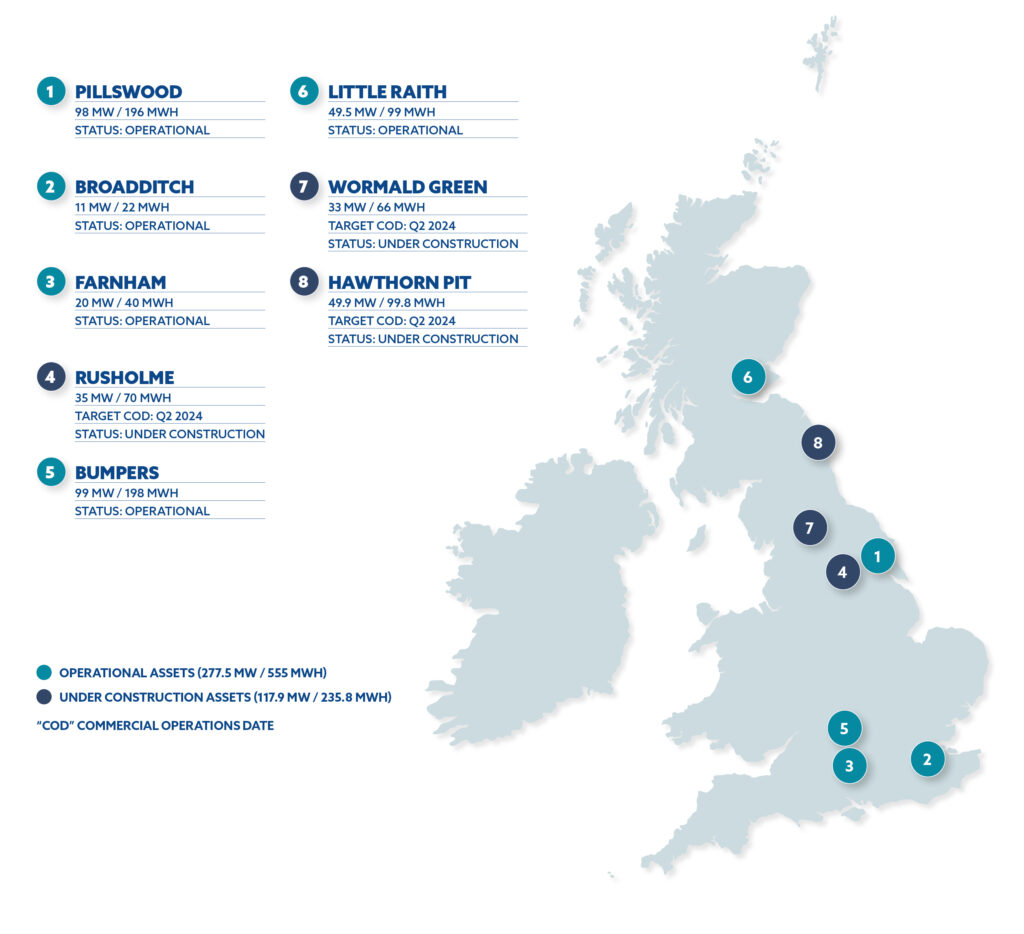 Map of HEIT's projects across the UK